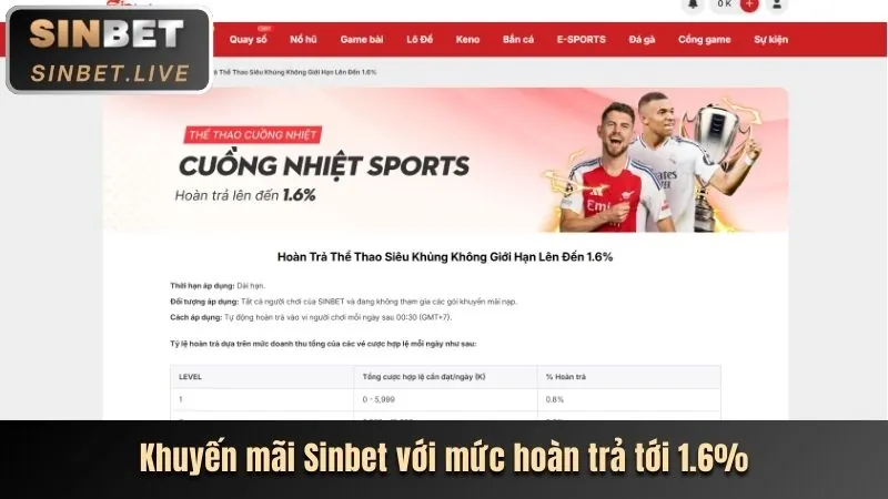 Khuyến mãi hoàn trả Bắn Cá hàng ngày